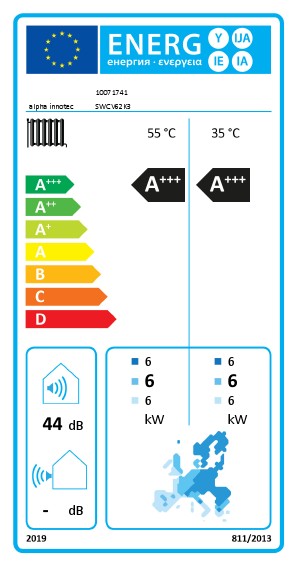 Energielabel